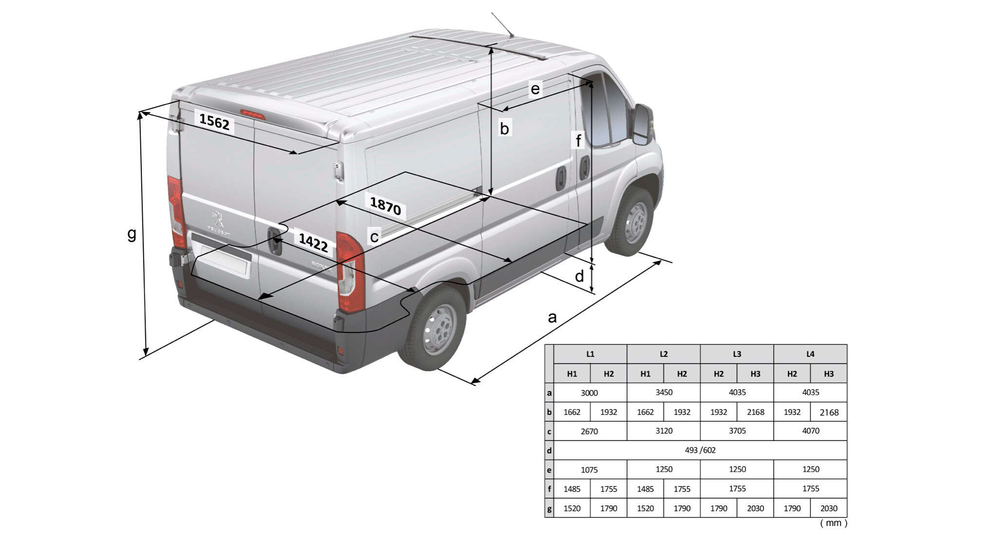 Розміри вантажного відділення Peugeot Boxer