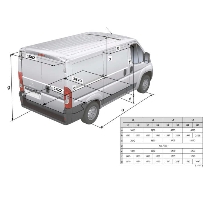 Розміри вантажного відділення Peugeot Boxer