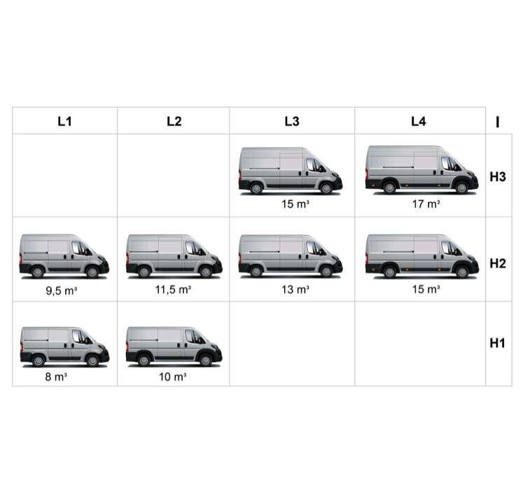 Об’єм багажного відділення Peugeot Boxer