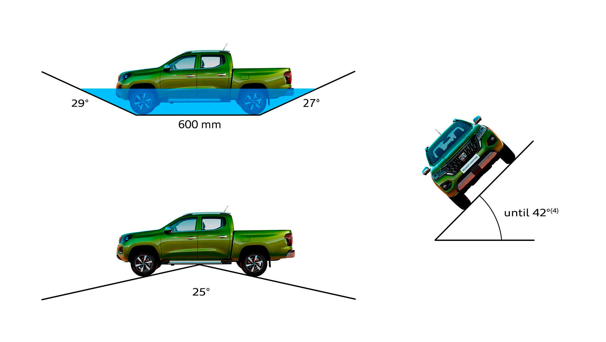 Показники прохідності пікапа Peugeot Landtrek