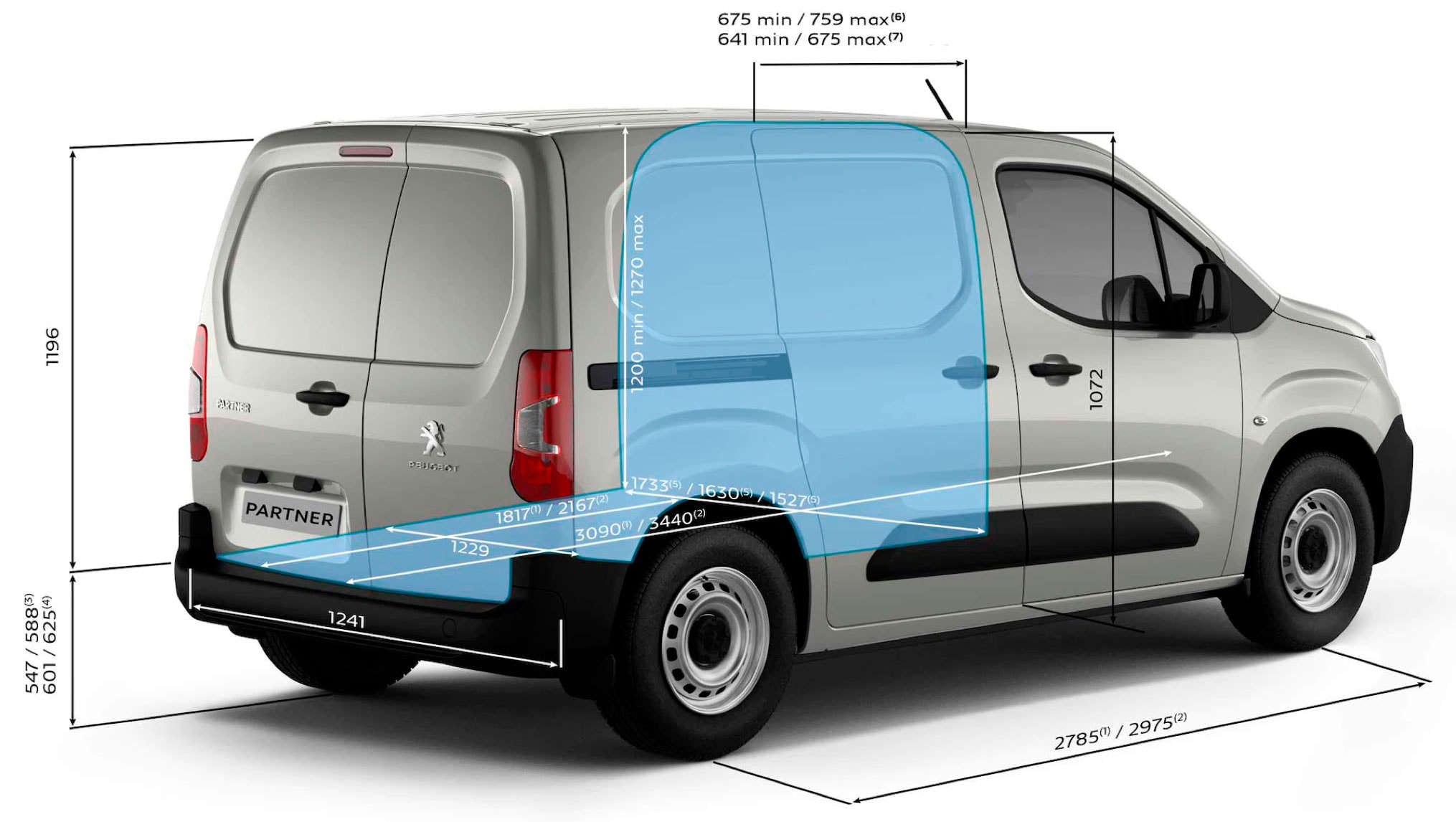 Розміри вантажного відділення Peugeot Partner
