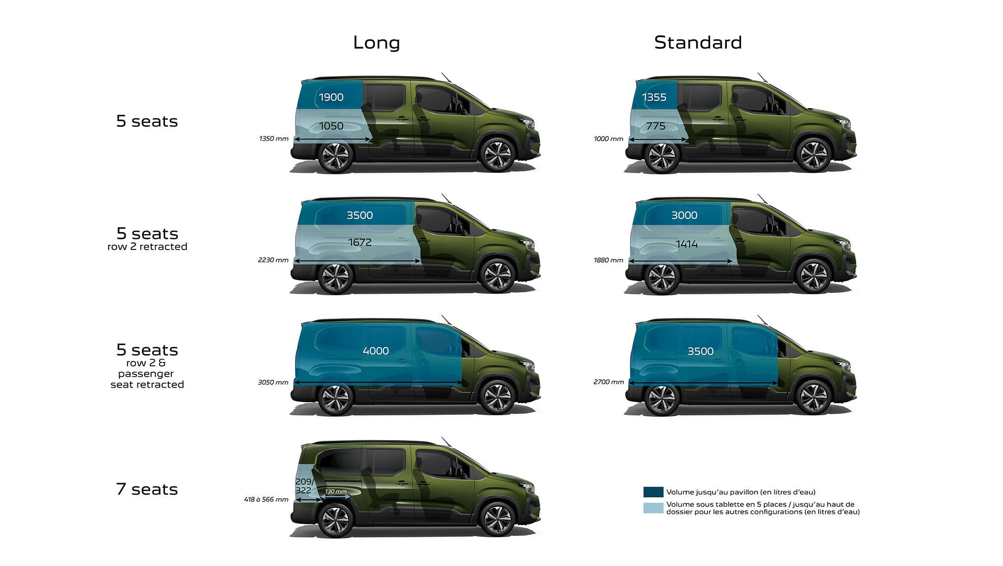 Розміри багажника Peugeot e-Rifter